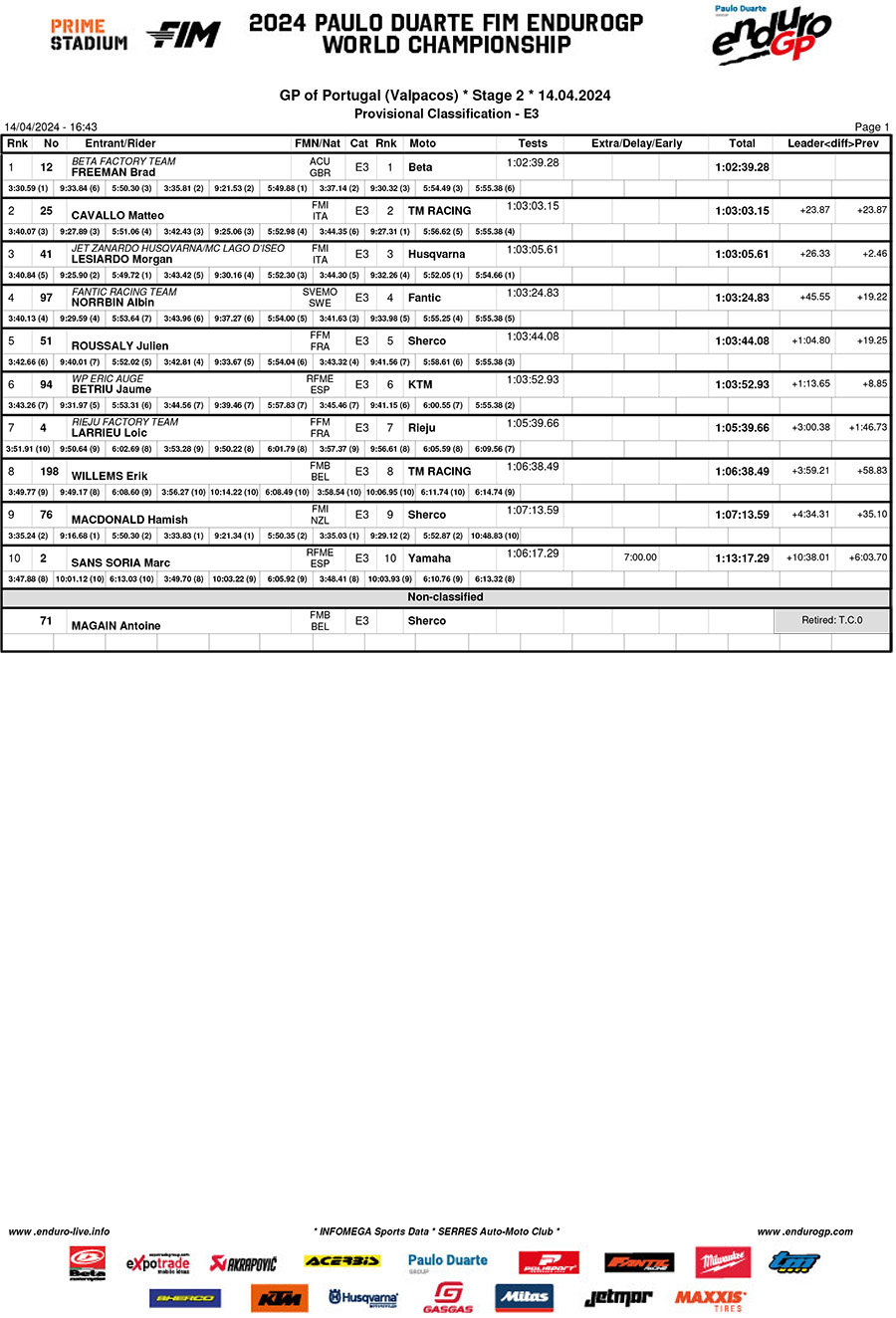 endurogp_valpacos_rnd2_day_2_results_e3