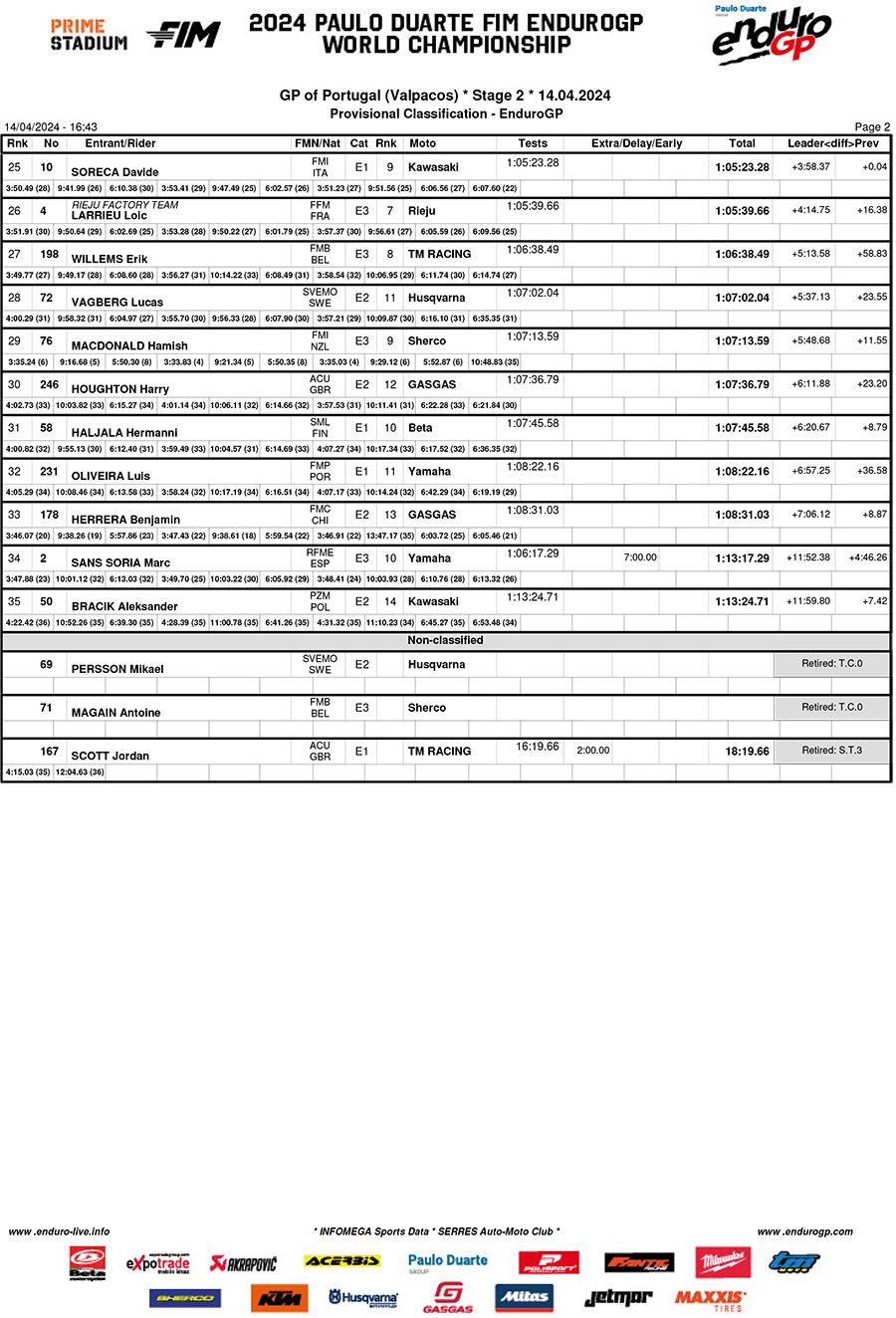 endurogp_valpacos_rnd2_day_2_results_enduro_gp-2
