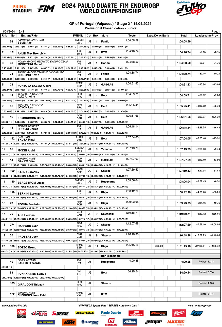 endurogp_valpacos_rnd2_day_2_results_junior-1