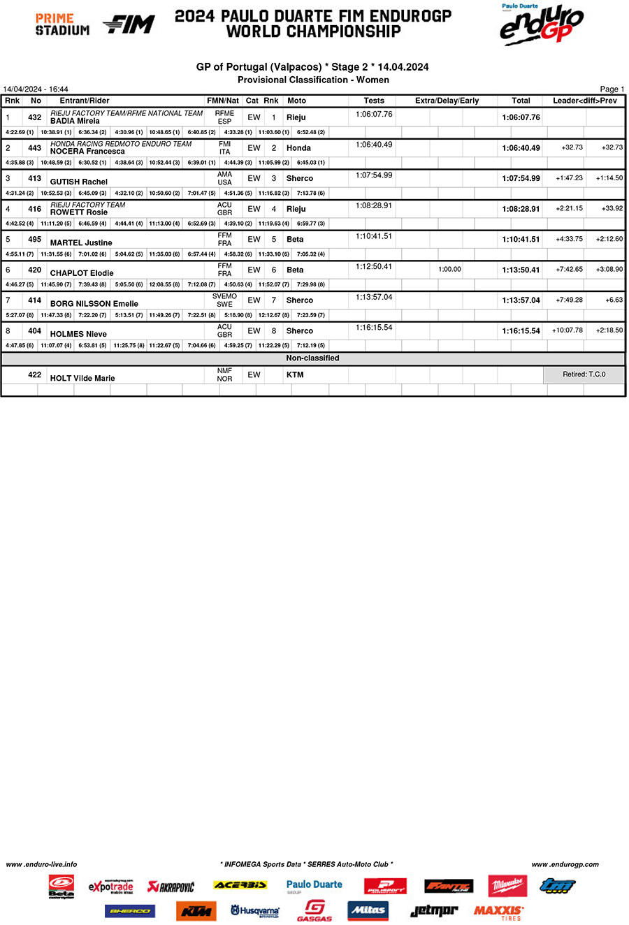 endurogp_valpacos_rnd2_day_2_results_women