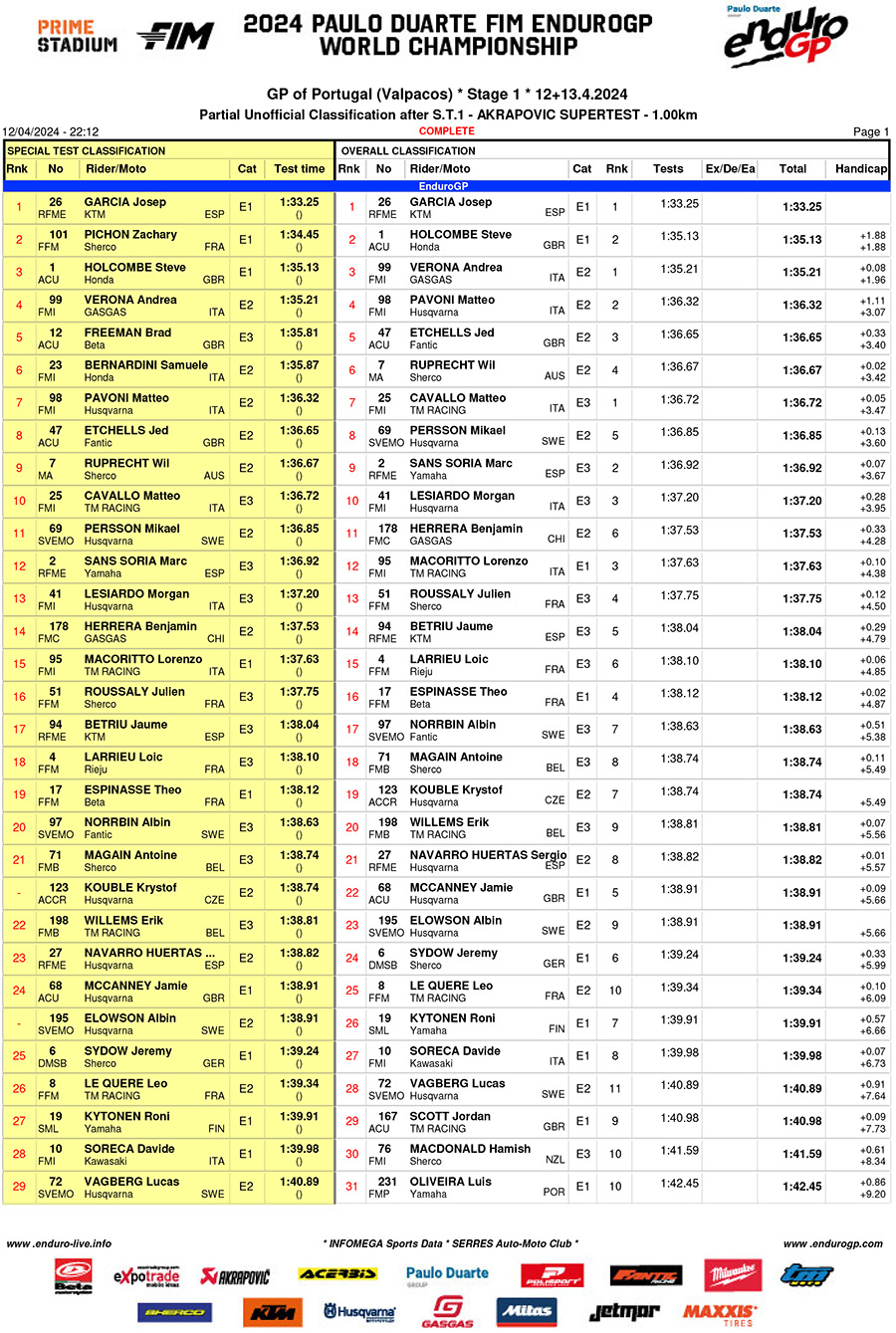 valpacos_endurogp_super_test_results-1