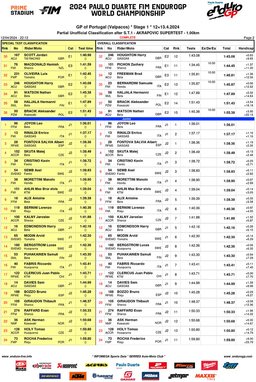 valpacos_endurogp_super_test_results-2