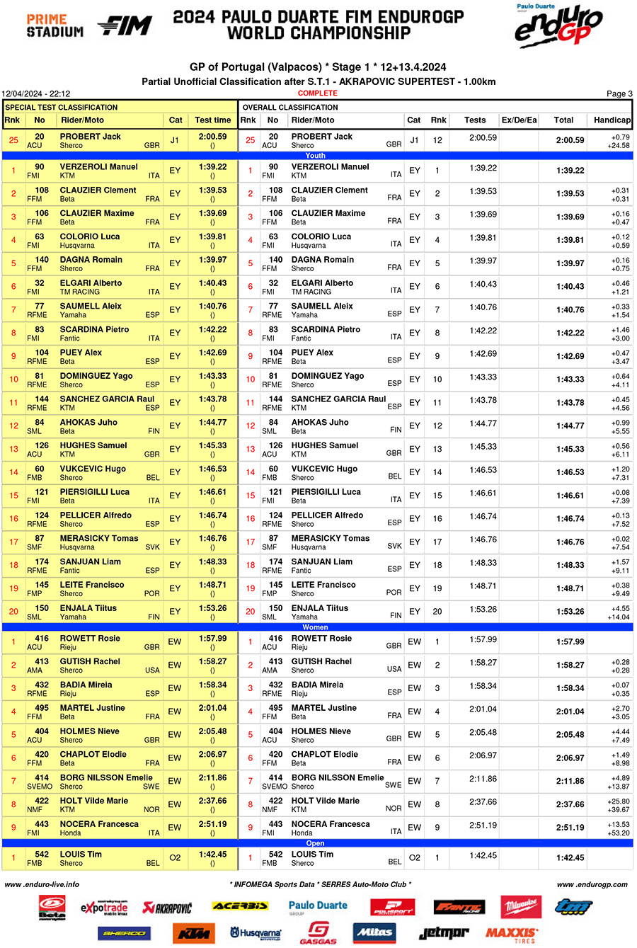 valpacos_endurogp_super_test_results-3