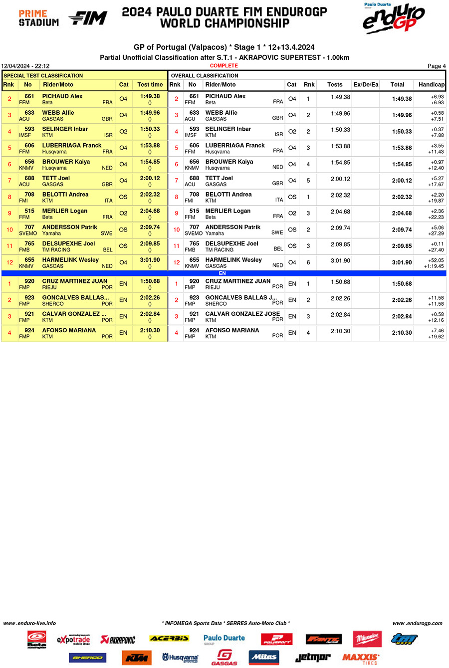 valpacos_endurogp_super_test_results-4