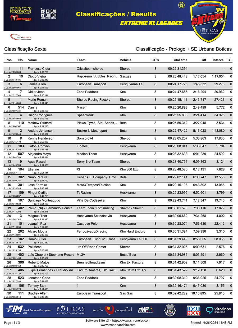 extreme_xl_lagares_prologue_classification-1-copy