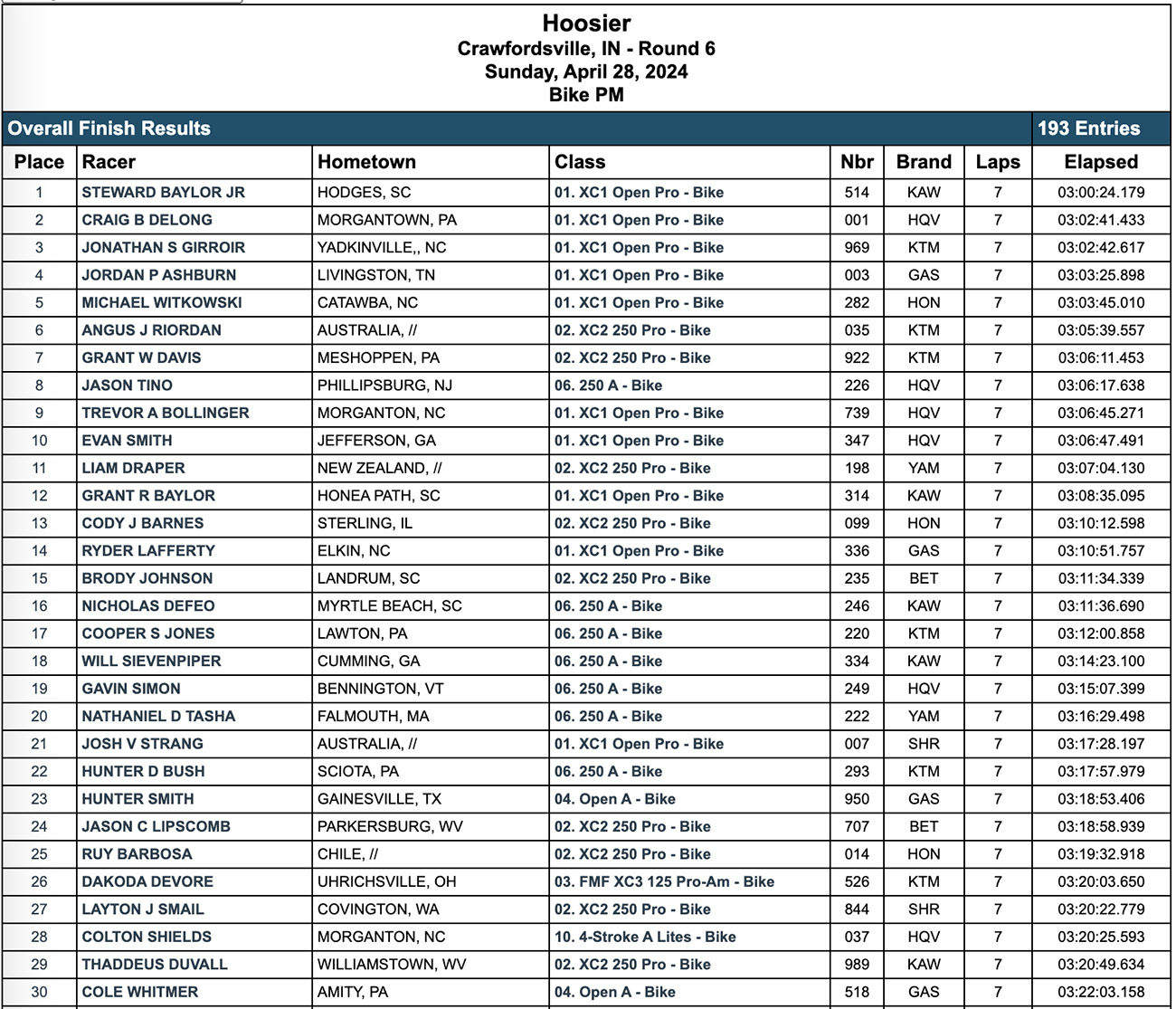 2024_hoosier_gncc_pro_results