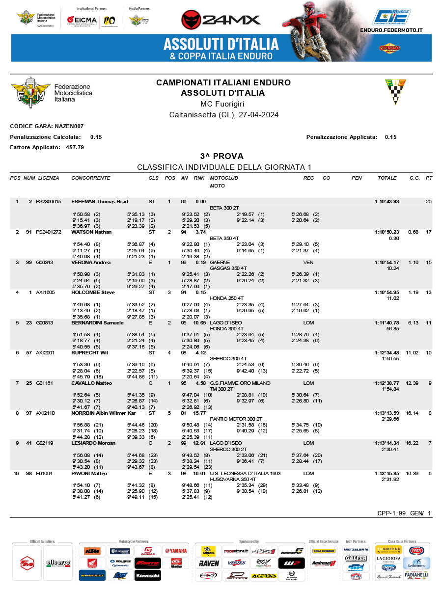2024_italian_enduro_results_round_2_day_1-1