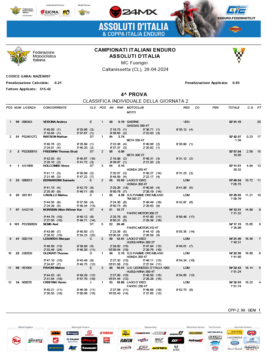2024_italian_enduro_results_round_2_day_2-1