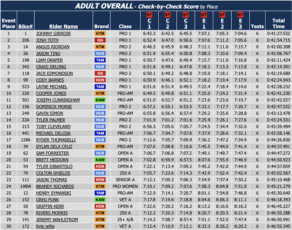 warrior_us_sprint_enduro_rnd3_results_day_2