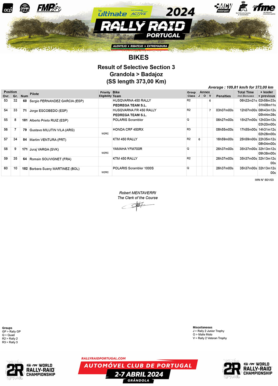 bp_ultimate_rally_raid_portugal_results_stage_3-3