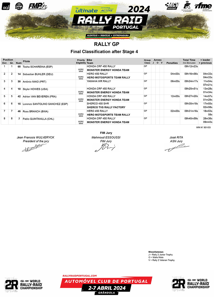 bp_ultimate_rally_raid_world_championship_classification_rally__p75450