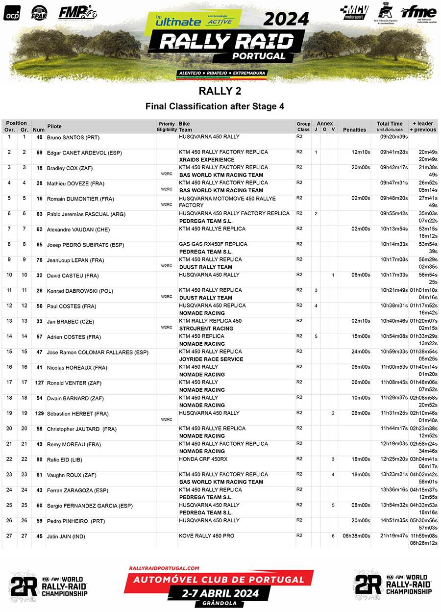 bp_ultimate_rally_raid_world_championship_results_rally_2_stage_p61225