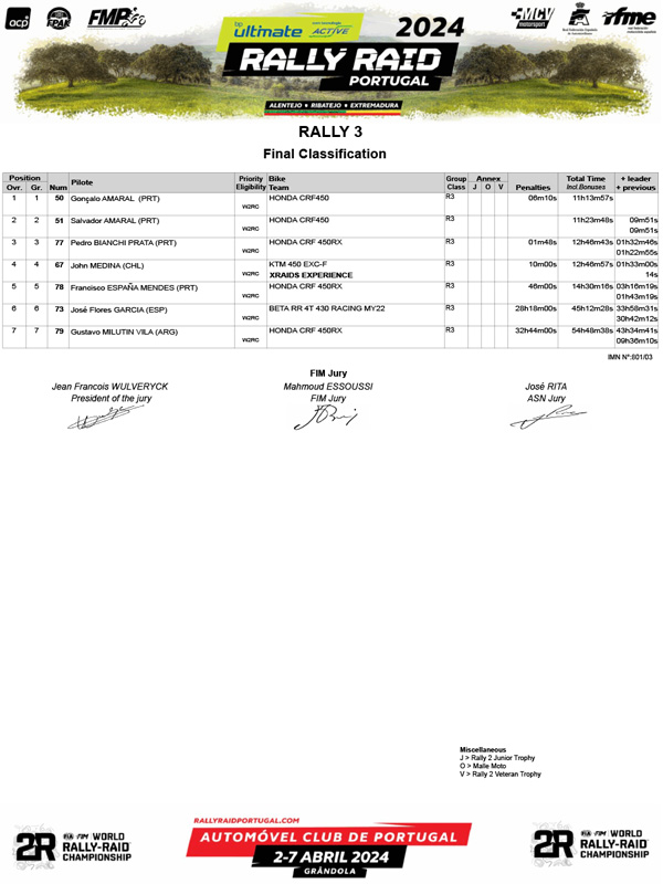 bp_ultimate_rally_raid_portugal_2024__final_gen_rally-3_05