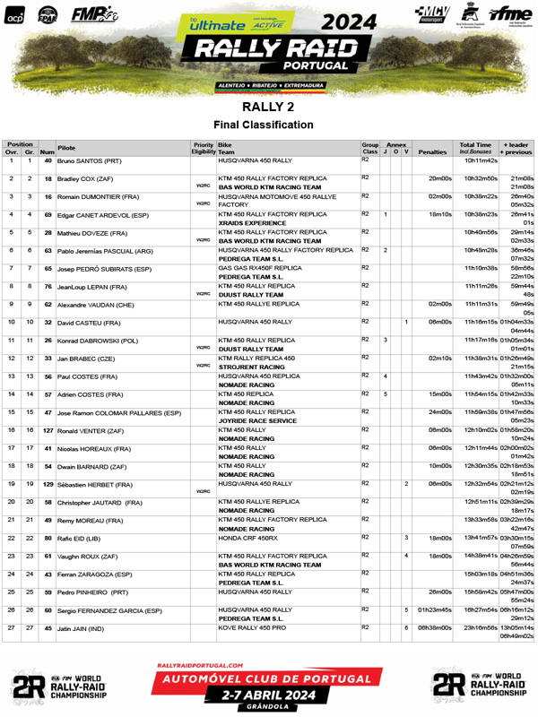 bp_ultimate_rally_raid_portugal_2024_final_gen_rally-2_05