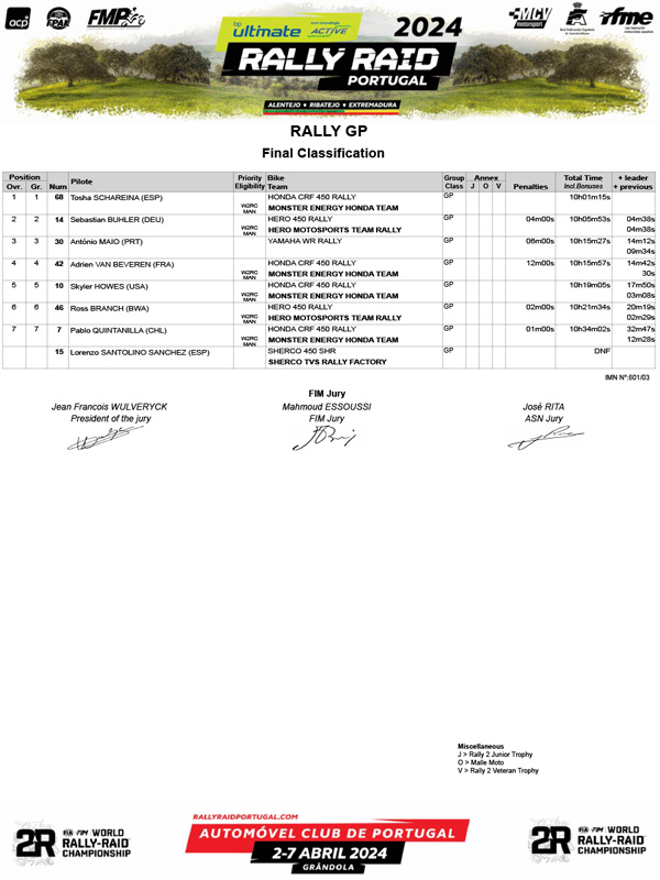bp_ultimate_rally_raid_portugal_2024_final_gen_rally-gp_05