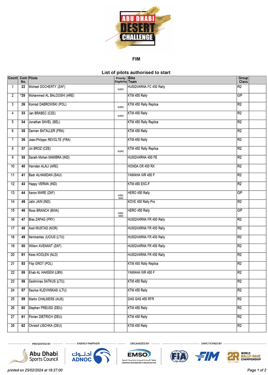 addc-2024-fim-list-of-pilots-authorised-to-start
