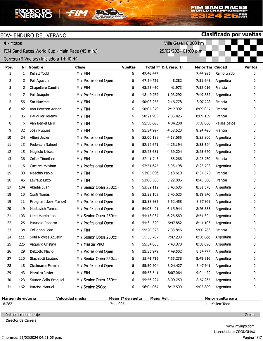 2024_enduro_del_verano_results