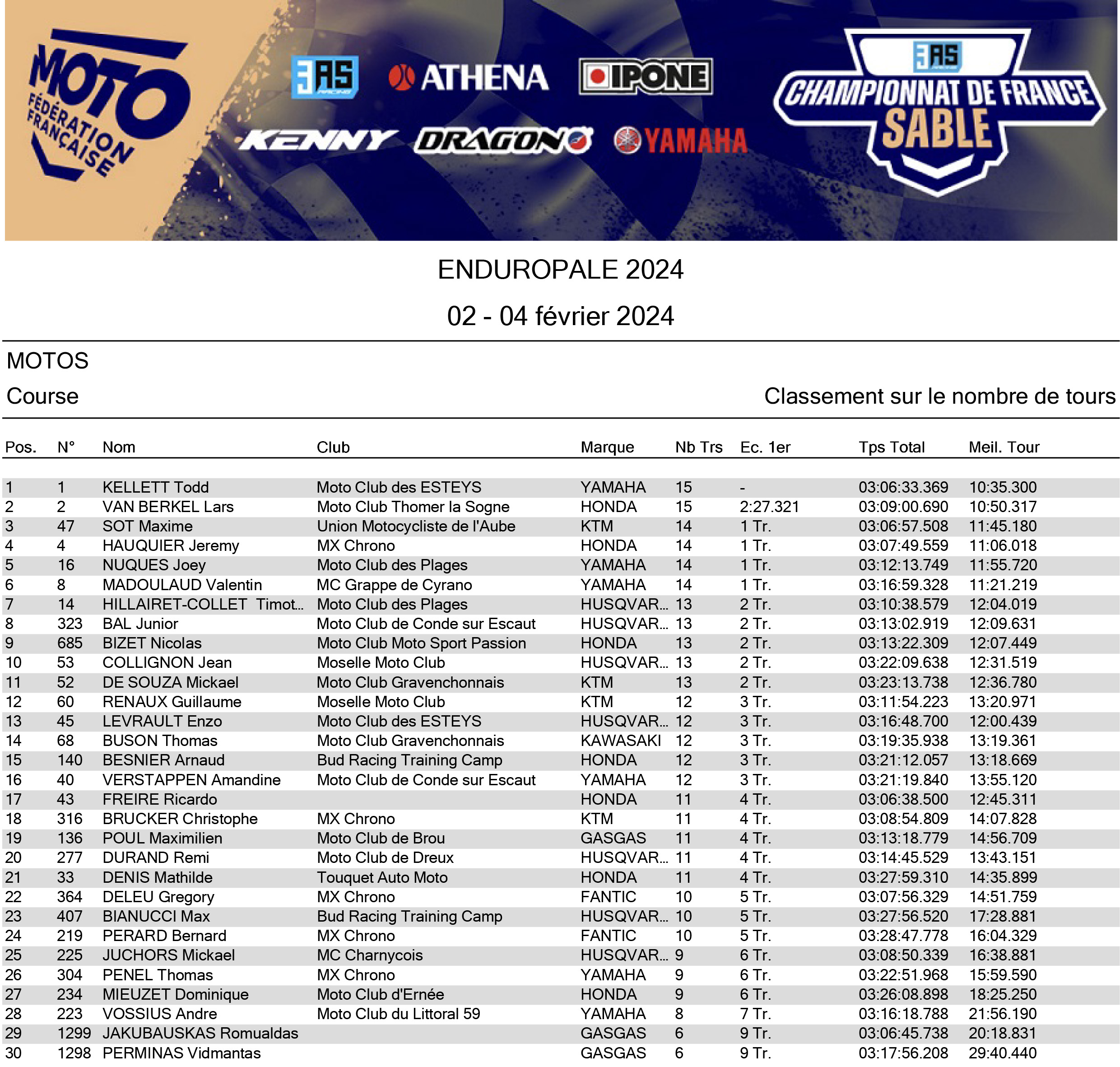 2024_enduropale_du_touquet_results-1