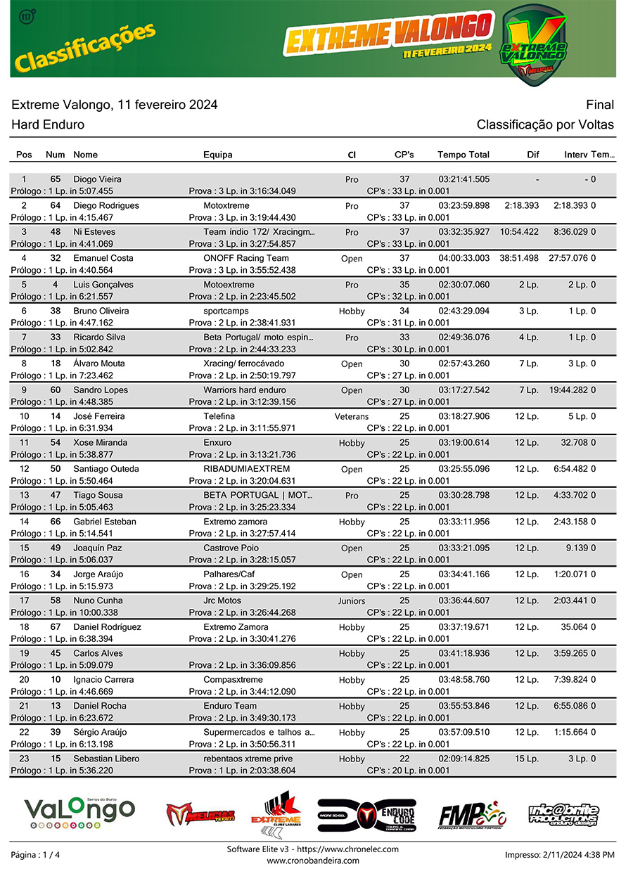 extreme_valongo_2024_results