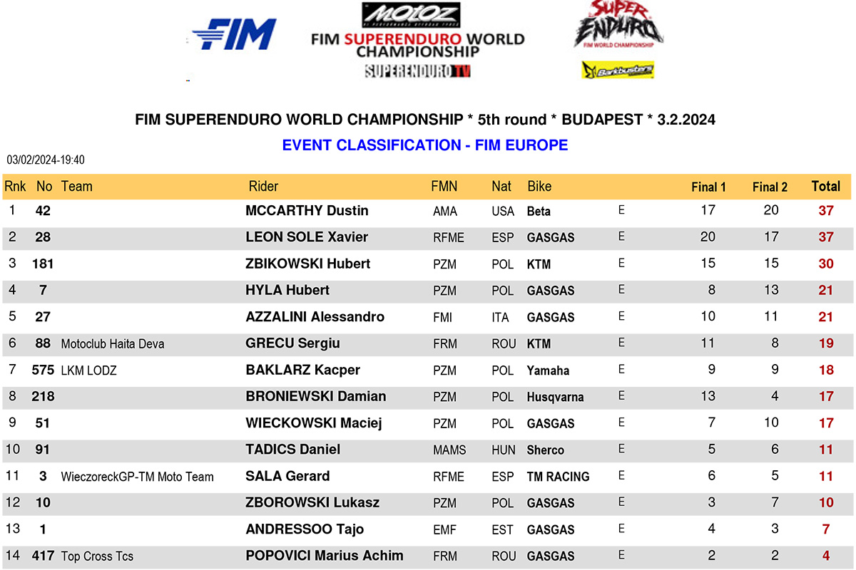europe-event-classification-hungary-2024