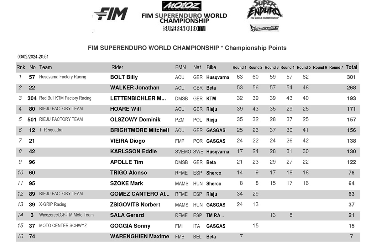 superenduro-prestige-series-points-after-round-6