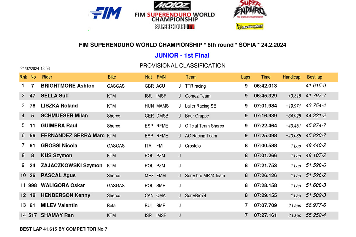 bulgaria_superenduro_2024_results_junior-1st-final-1