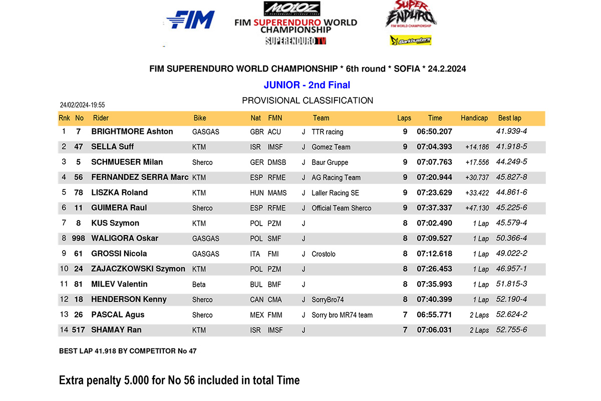 bulgaria_superenduro_2024_results_junior-2nd-final-1
