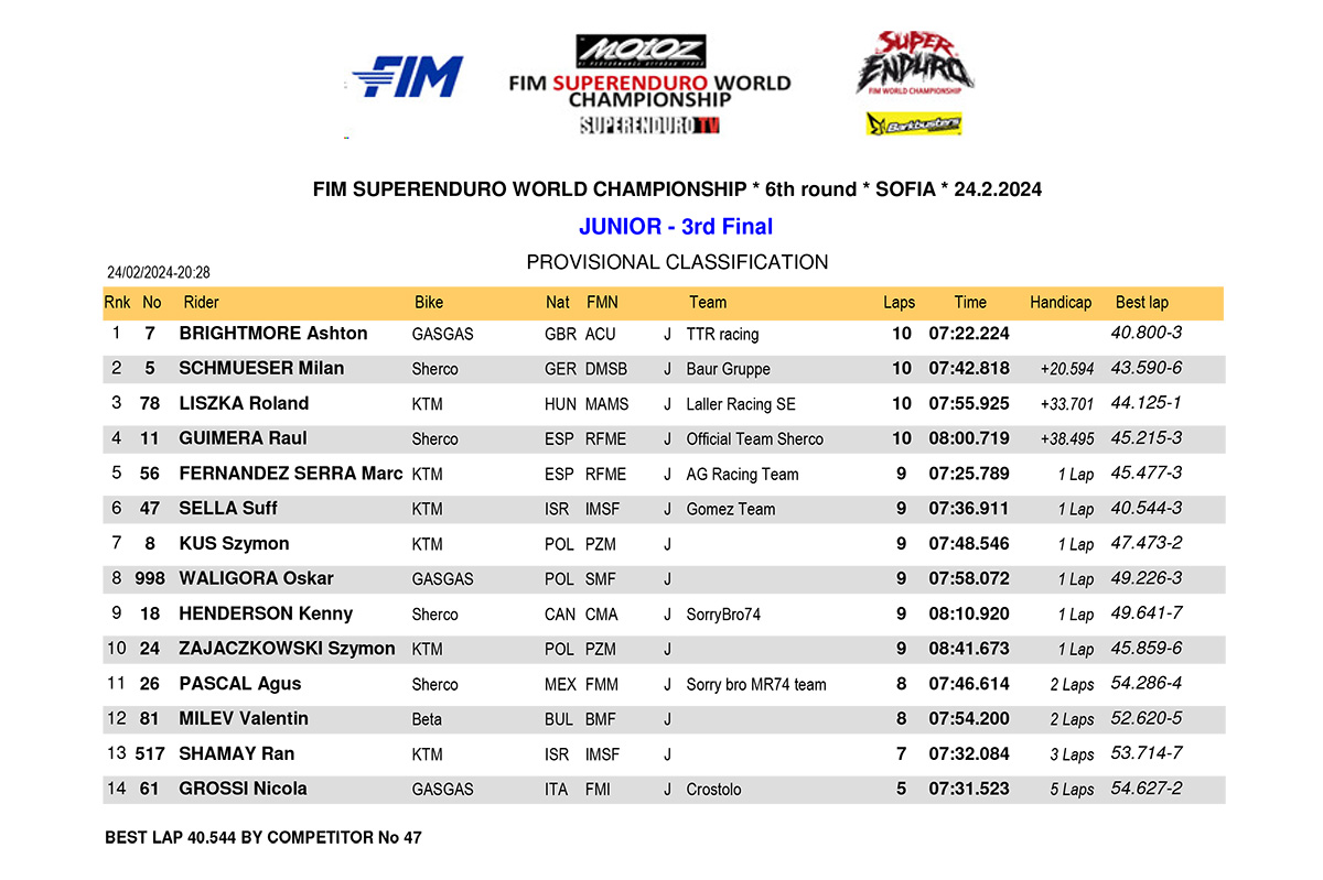 bulgaria_superenduro_2024_results_junior-3rd-final-1