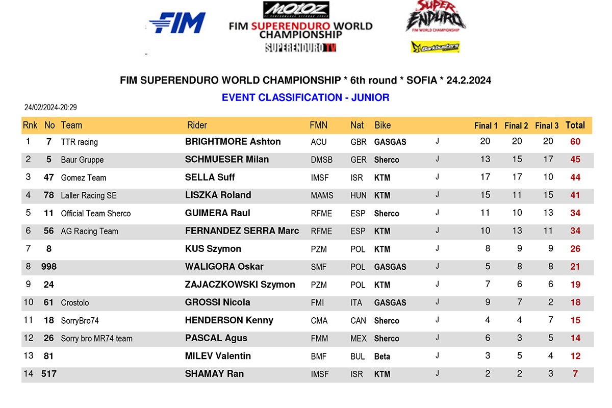 bulgaria_superenduro_2024_results_junior-event-classification-