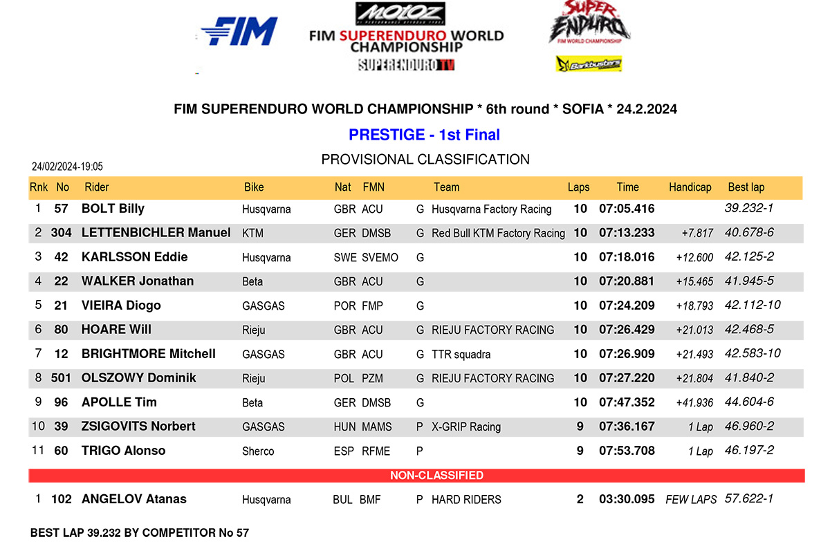 bulgaria_superenduro_2024_results_prestige-1st-final-1