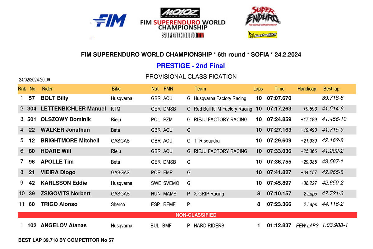 bulgaria_superenduro_2024_results_prestige-2nd-final-1