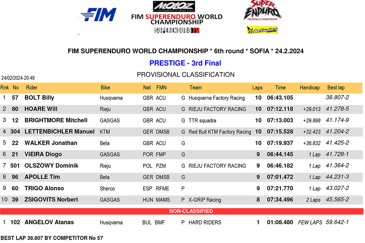 bulgaria_superenduro_2024_results_prestige-3rd-final-1