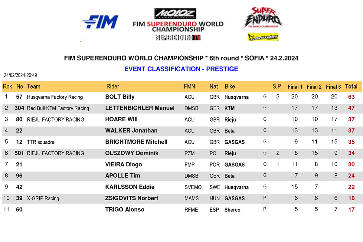 bulgaria_superenduro_2024_results_prestige-event-classification_p76188