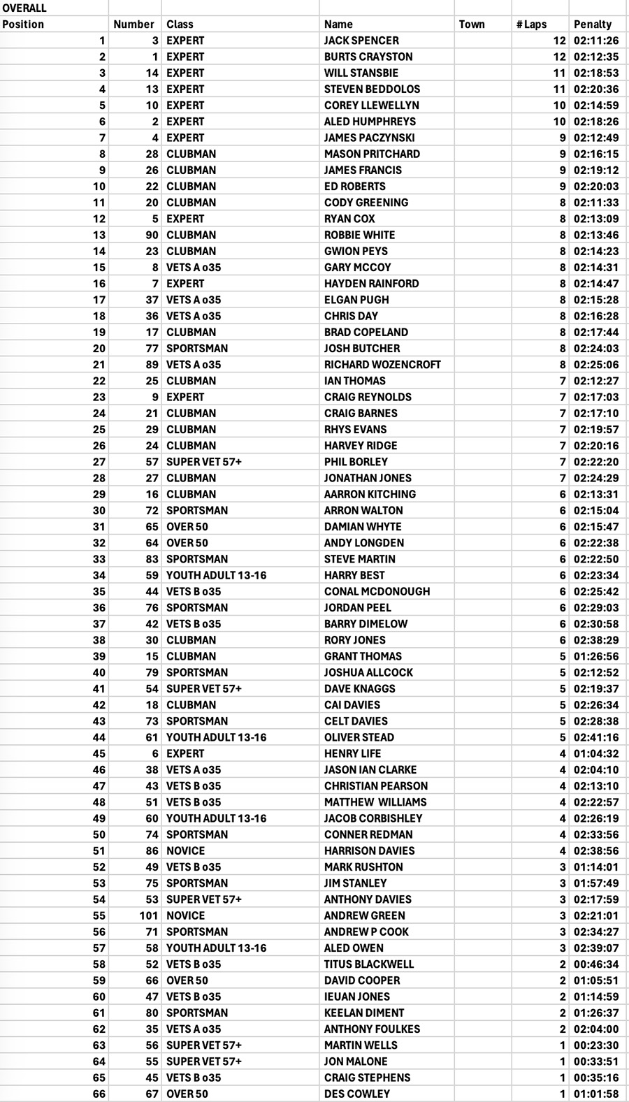 tough_ones-dead-ard-cousin_extreme_enduro_results