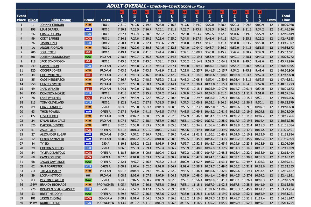 us_sprint_rnd2_results