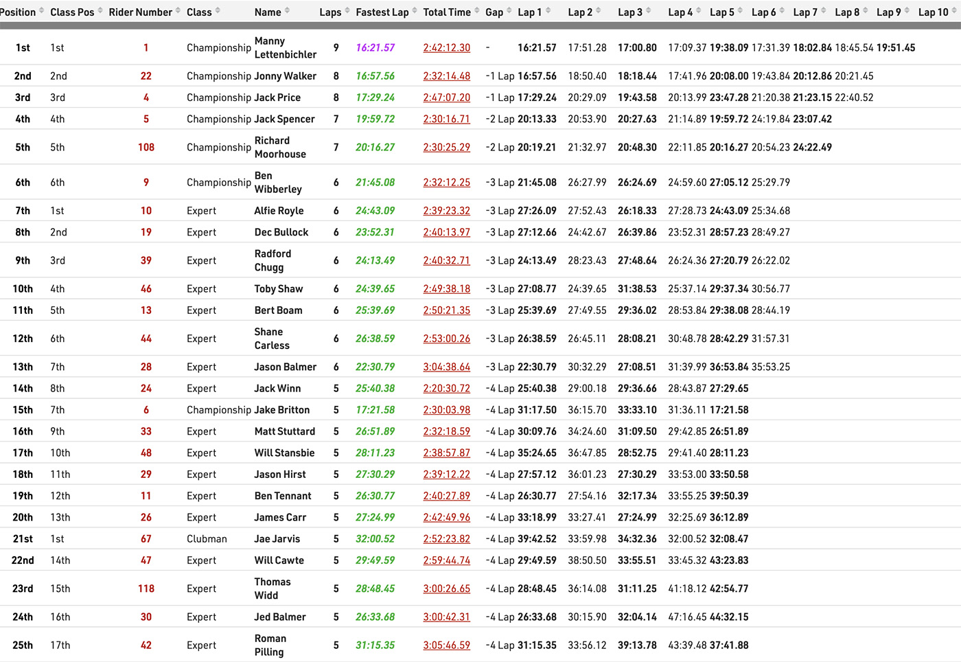 2024_wild_willys_british_extreme_enduro_results