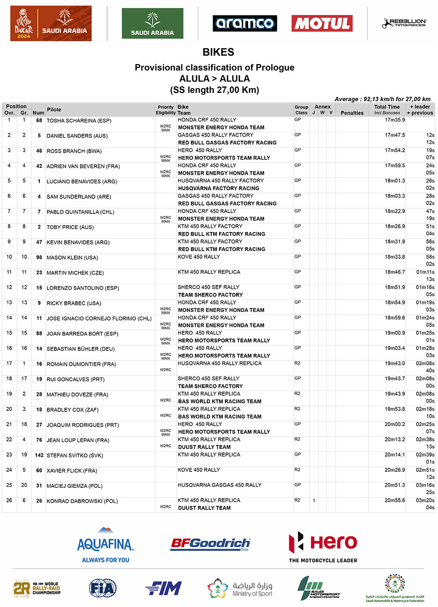 dakar_2024_results_prologue_1