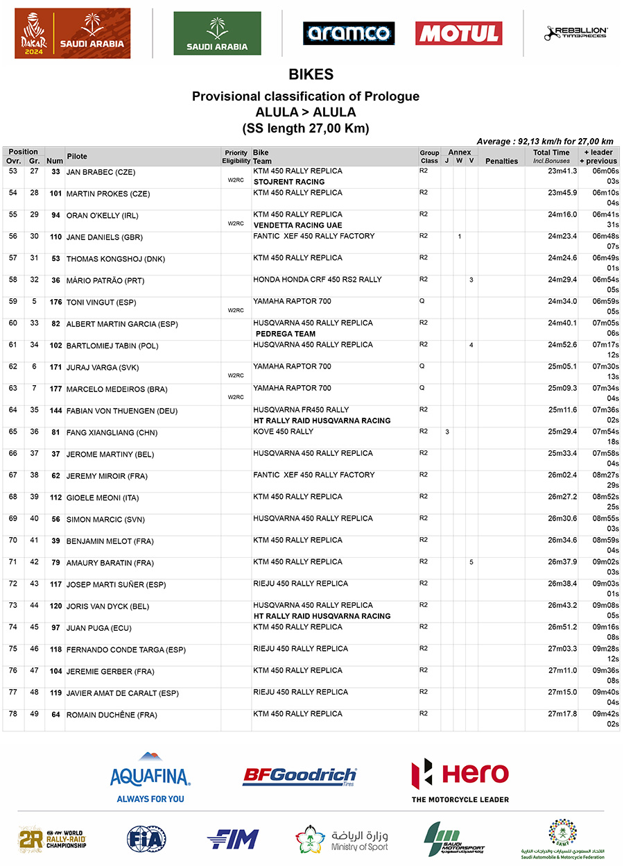 dakar_2024_results_prologue_3
