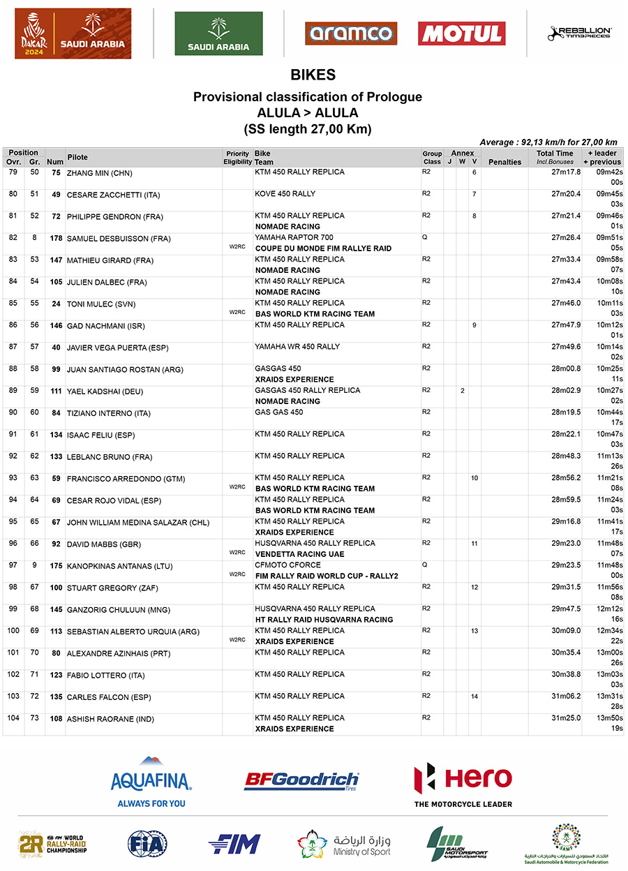 dakar_2024_results_prologue_4