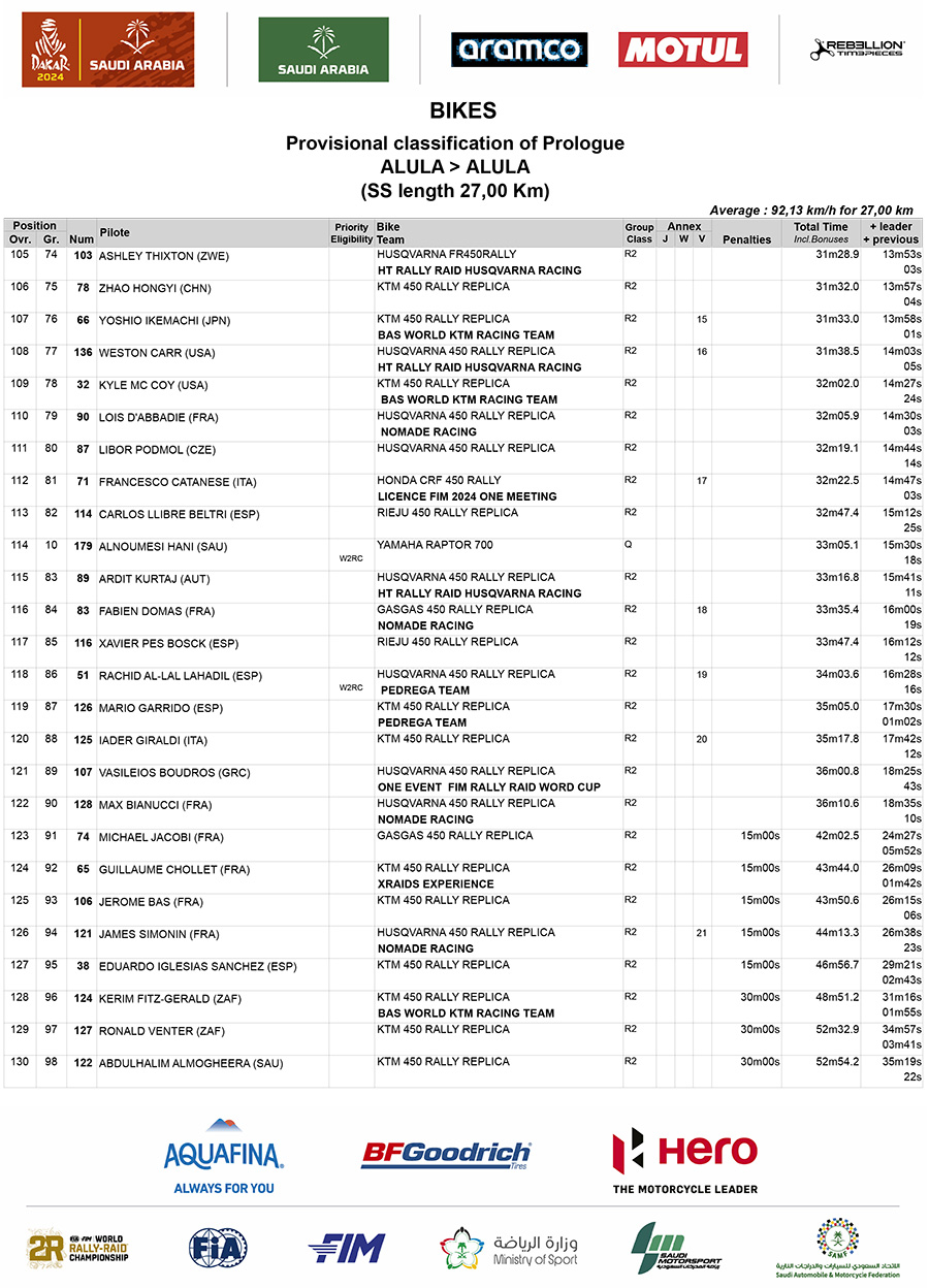 dakar_2024_results_prologue_5