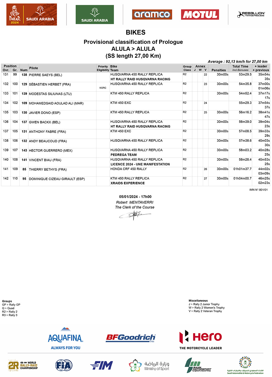 dakar_2024_results_prologue_6