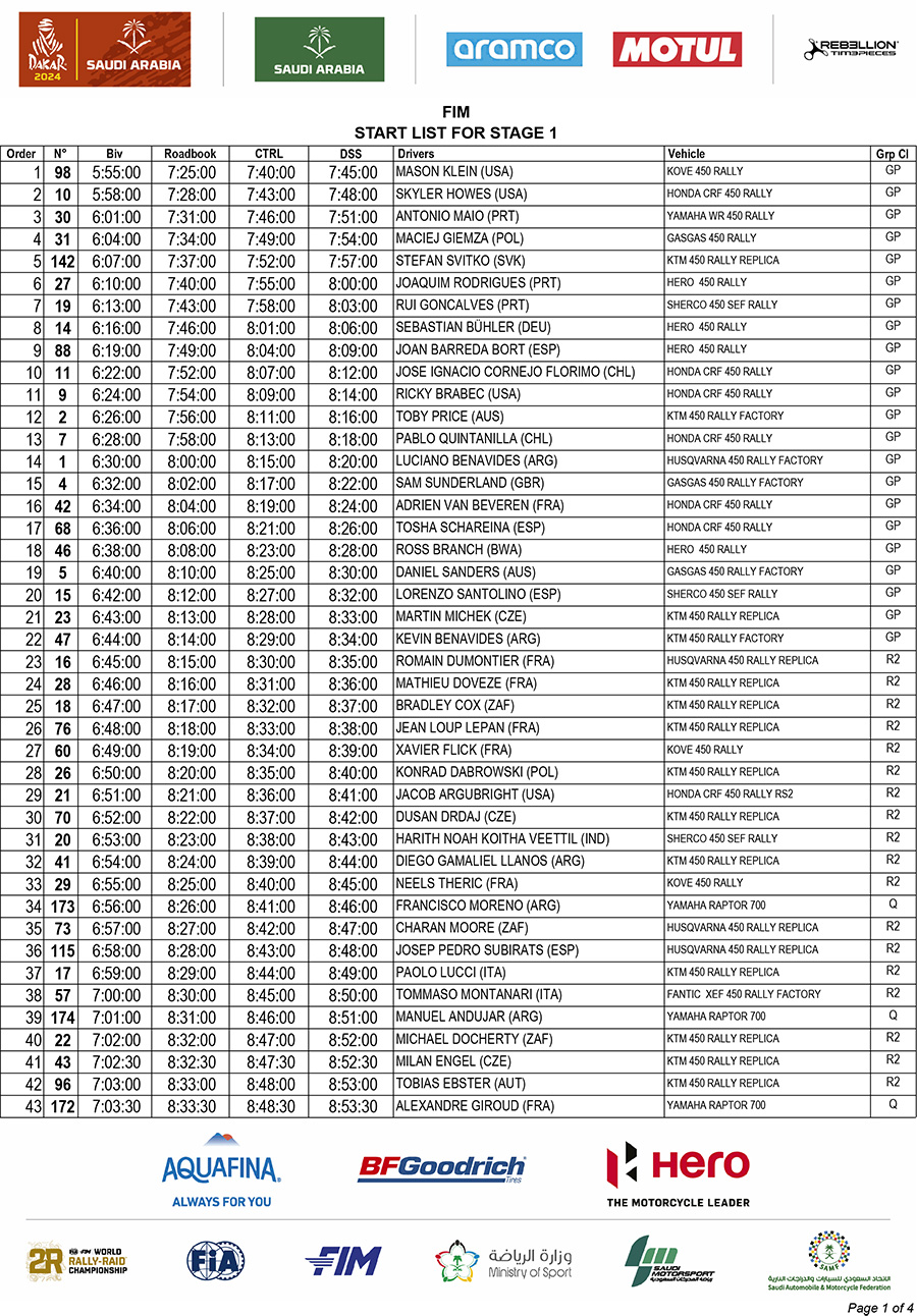 dakar_stage_1_start_list