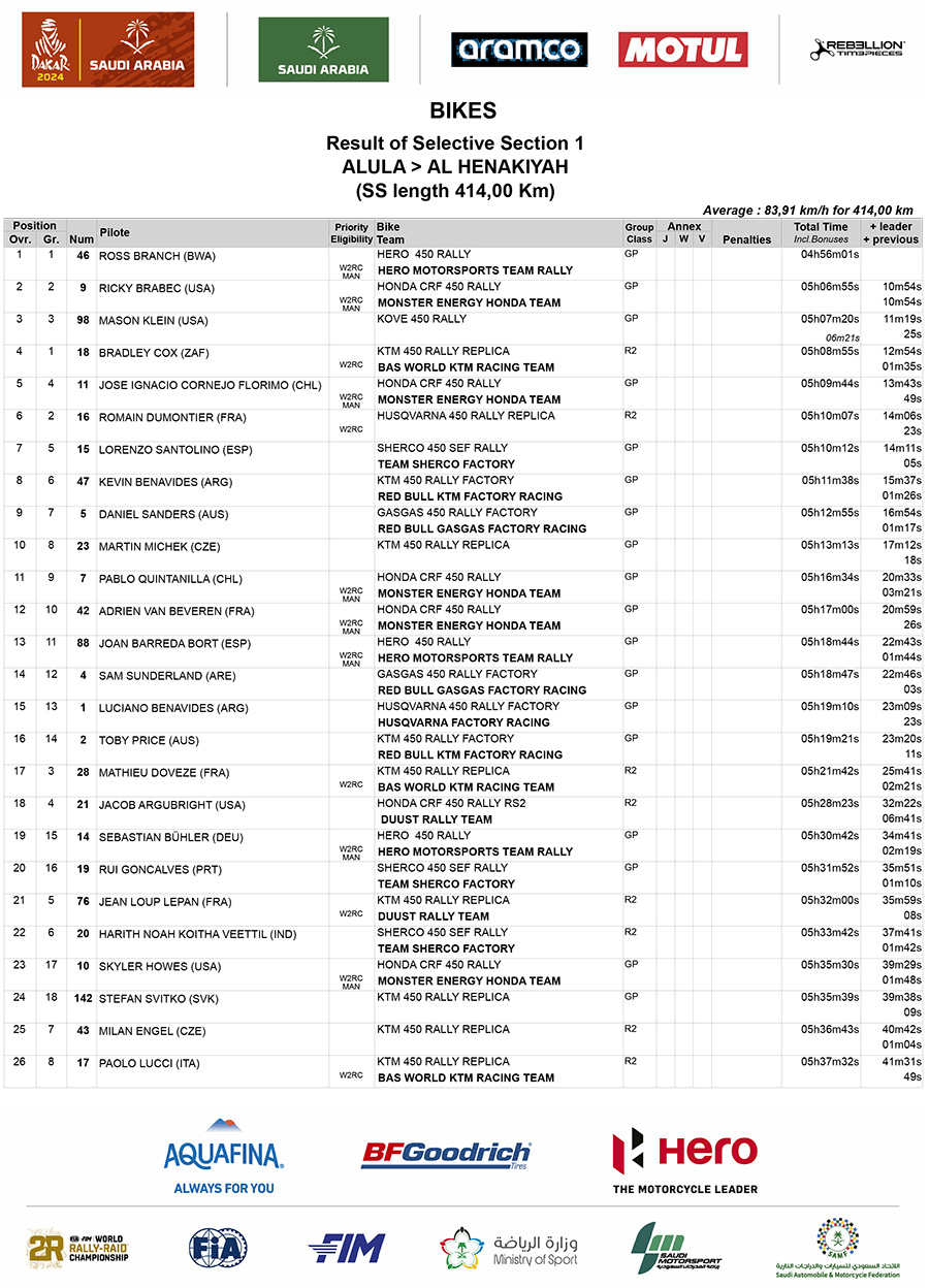 2024_dakar_stage_1_results_1