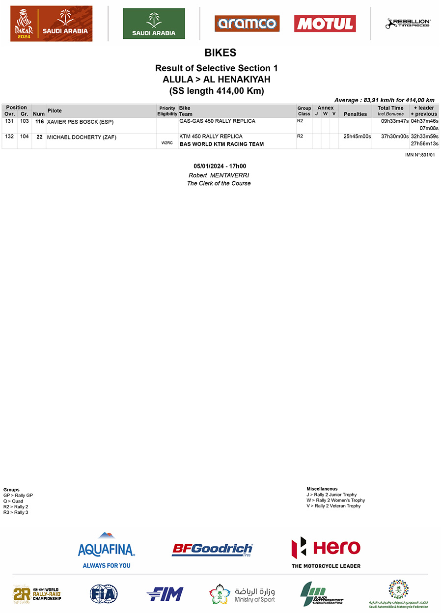2024_dakar_stage_1_results_7