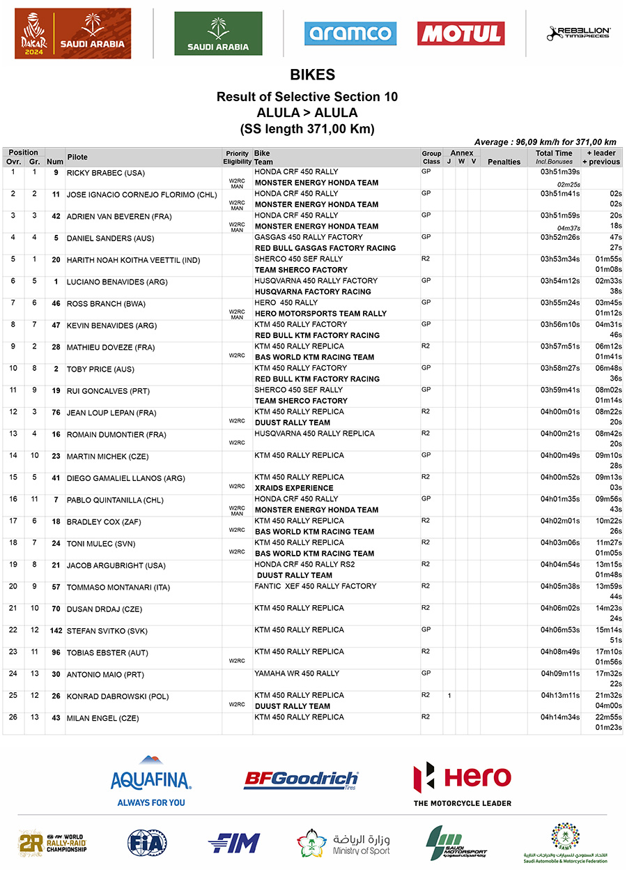 dakar_stage_10_results_1