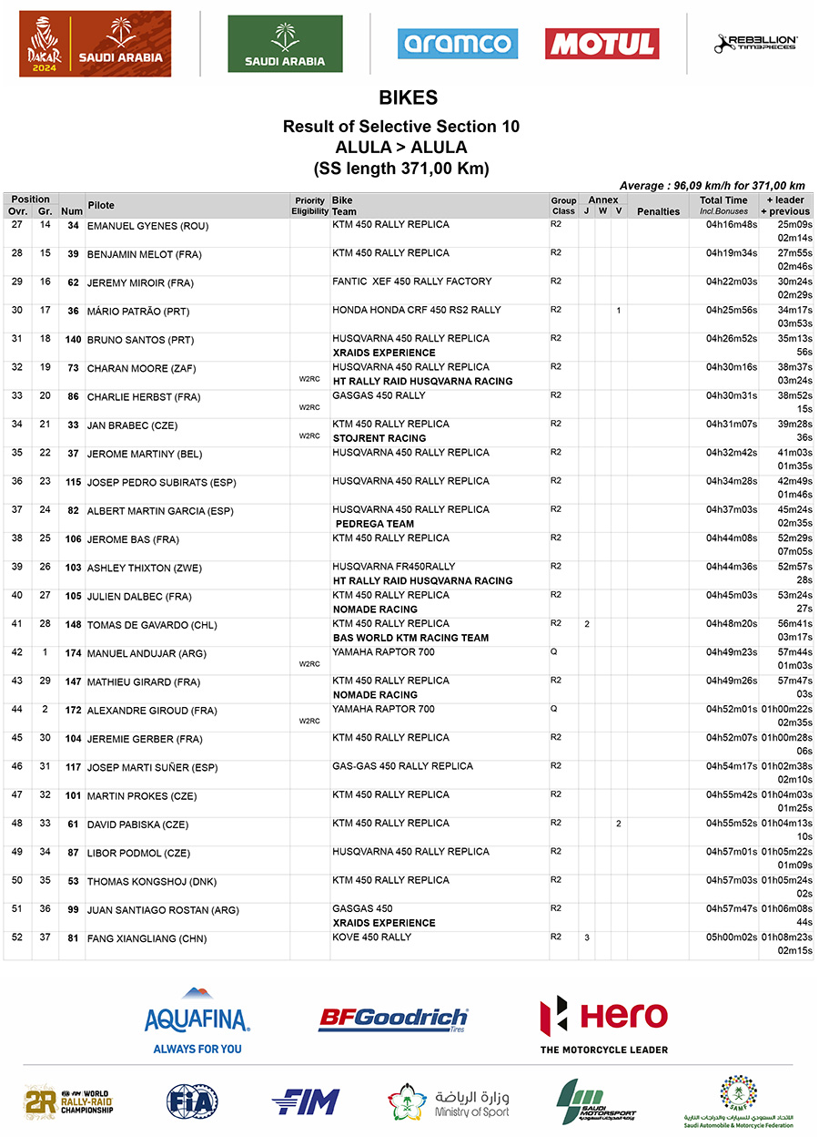 dakar_stage_10_results_2