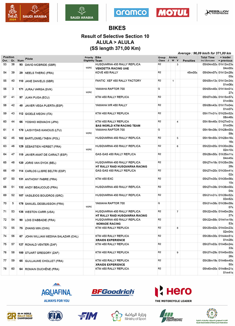 dakar_stage_10_results_3