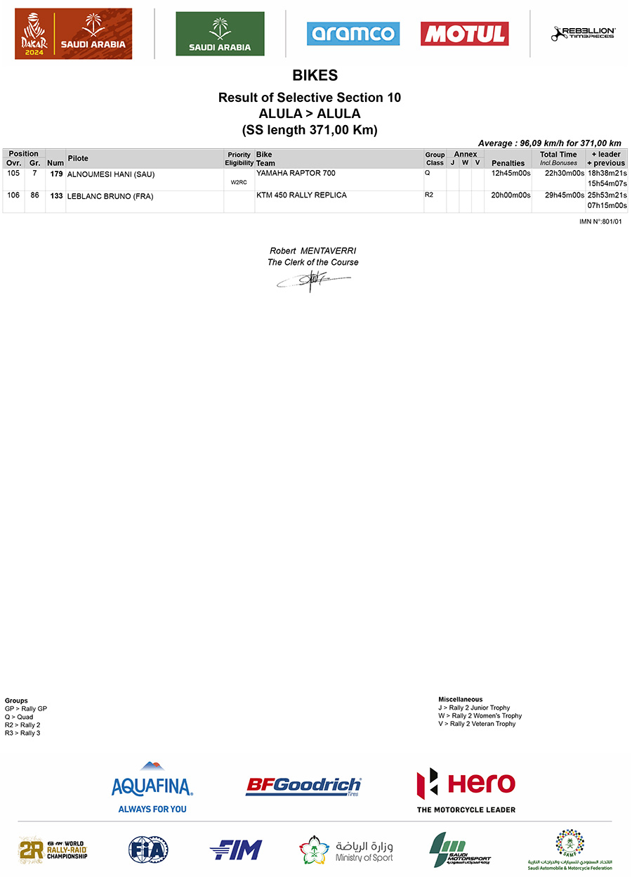 dakar_stage_10_results_5