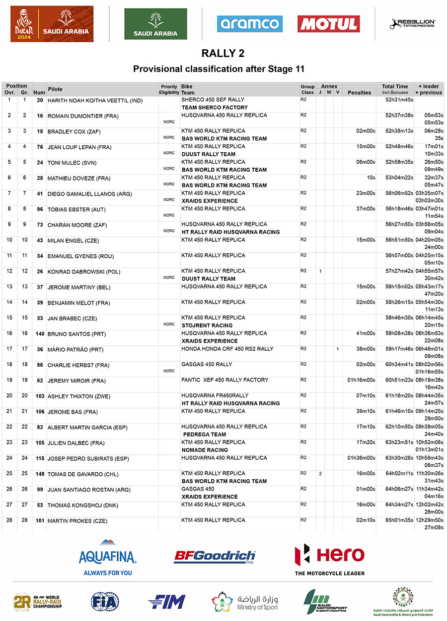 dakar_2024_classification_after_stage_11_results_rally-2-1