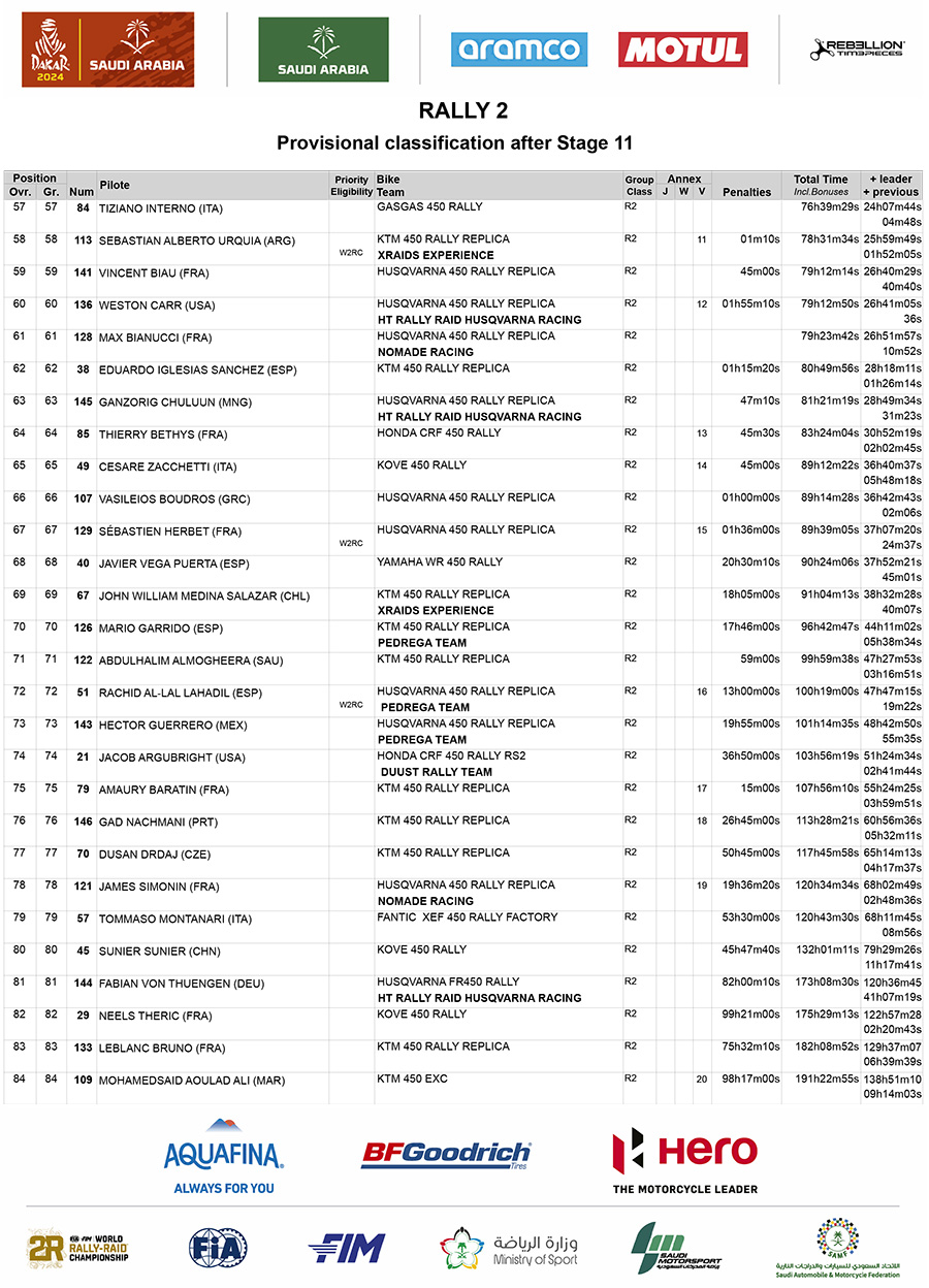 dakar_2024_classification_after_stage_11_results_rally-2-3